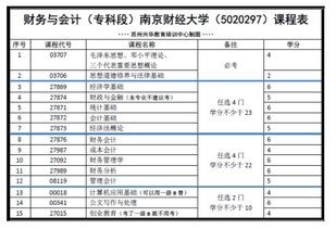 苏州自考会计科目13