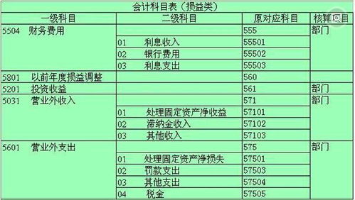 水电消防安装会计科目