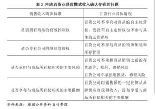 企业经营权转让税收政策,企业经营权转让协议,企业经营权转让纠纷
