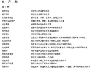 哪些会计科目属于非流动资产