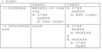 职工的欠款属于什么会计科目,欠款属于什么会计科目,以货款抵扣欠款会计科目
