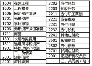 借款,会计科目,公司