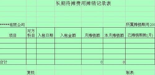 会计科目长期待摊费用对应科目