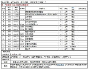 自考行政管理会计科目