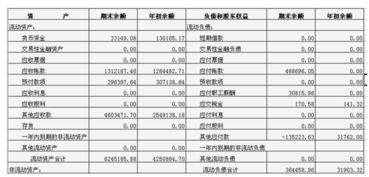 股利投资会计科目