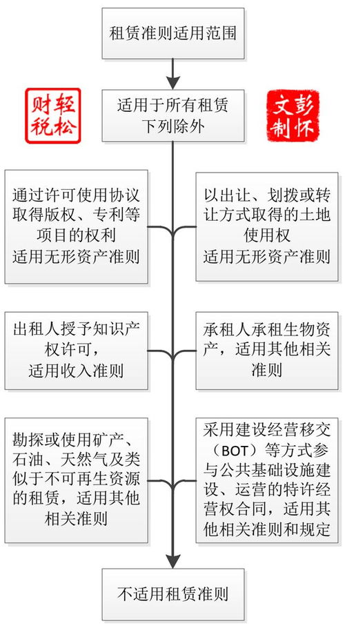 残疾人保证金放哪个会计科目,保证金做什么会计科目,预付保证金的会计科目