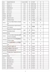 新会计准则会计科目明细表,新会计科目的编号及内容,建筑业新会计科目