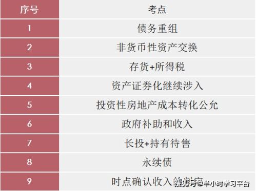 场地测绘费会计科目