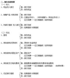 2017会计科目分录大全