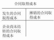 工程施工,会计科目,设置