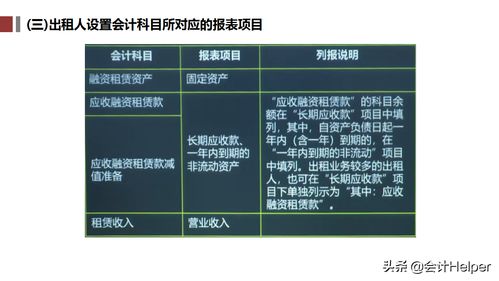 吊篮租凭会计科目如何设置