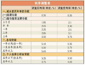 银行结息会计科目,银行存款结息会计科目,银行结息会计科目怎么写