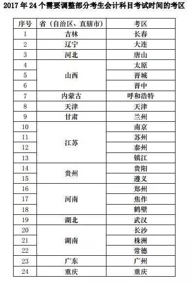 会计科目,调整