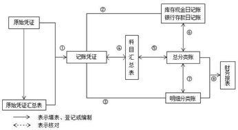 证券交易公司的会计科目设置