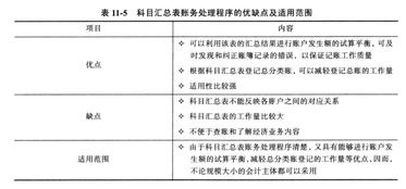 会计科目汇总表账务处理