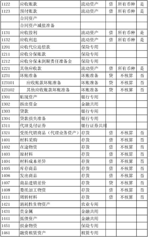 会计科目