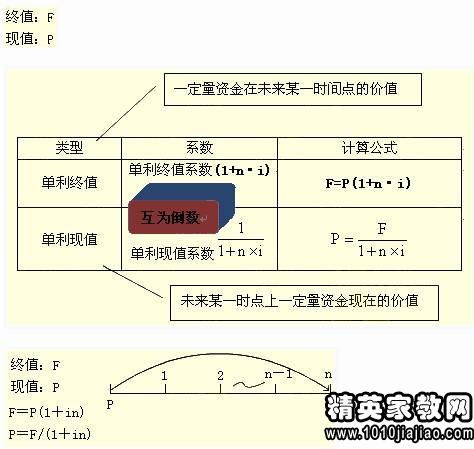 会计科目中工程结算科目怎么用