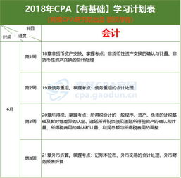 注册会计师,会计科目