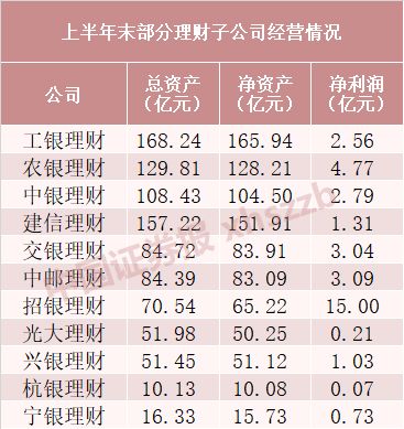 保本,会计科目,理财