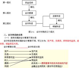原材料,会计科目