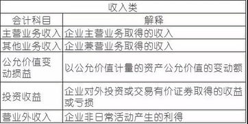 文化工作室的适合用的会计科目