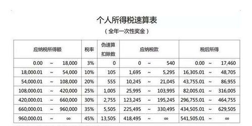 建安业个人所得税会计科目