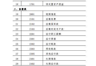 行政事业单位会计制度会计科目