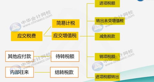 灭火器,工业企业,会计科目