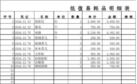 办公用灯具计入什么会计科目