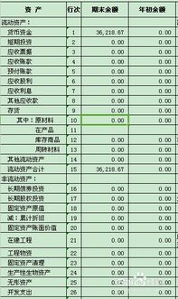 会计科目分类原理及借贷方向