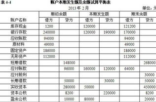 会计科目与借贷记账法知识检测