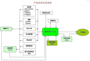 做什么,会计科目,潜水泵