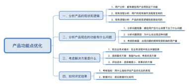 优化,思路,会计科目