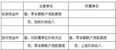困难职工补助金会计科目,职工伤残补助金会计科目,伤残补助金会计科目