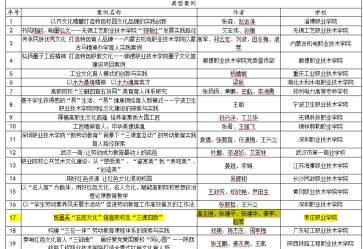 校园文化建设分类到哪个会计科目