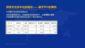 支出,研发,会计科目