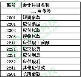 企业损益类会计科目,成本类会计科目影响损益吗,属于损益类会计科目的是