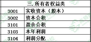 会计科目按用途和结构分类,会计科目账户结构,会计科目结构什么意思