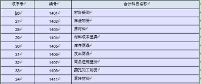 会计科目存货和库存商品的区别,会计科目原材料和库存商品的区别,会计科目库存商品的定义