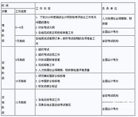 黑龙江省社会保险会计科目