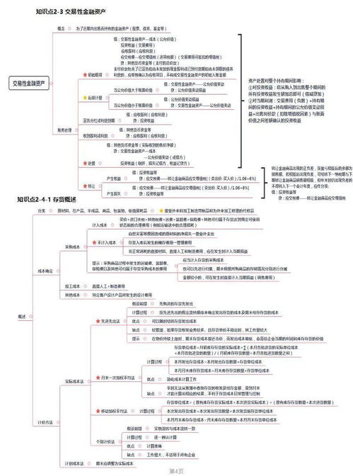 初级会计有多少会计科目