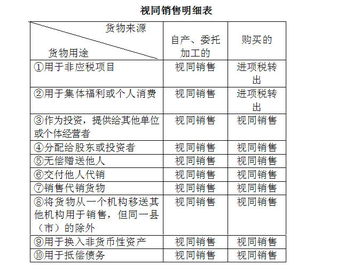 进项税额会计科目编码表