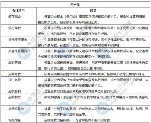 涉及,会计科目,公司