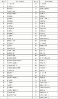 证券账户计入会计科目