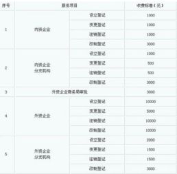 安装费会计科目,建筑安装公司会计科目,安装服务费计入什么会计科目