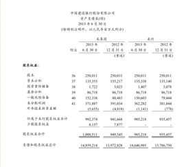 的是,商业银行,资产,会计科目