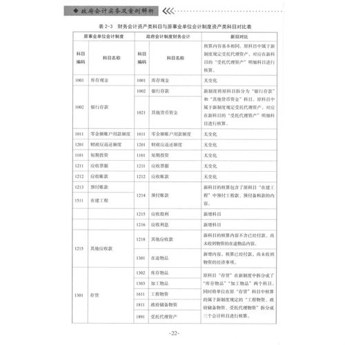 会计制度,变化,会计科目,政府