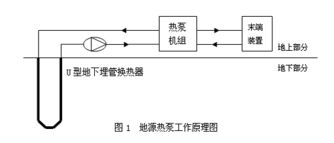 固定资产,会计科目,源热泵,分类