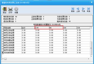 增值税进项税额属于什么会计科目,应交税费应交增值税进项税额科目编码,应交增值税进项税额科目编码