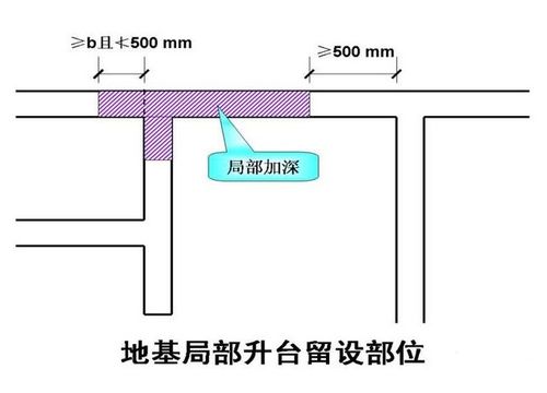 怎么做,焊管,道路,施工